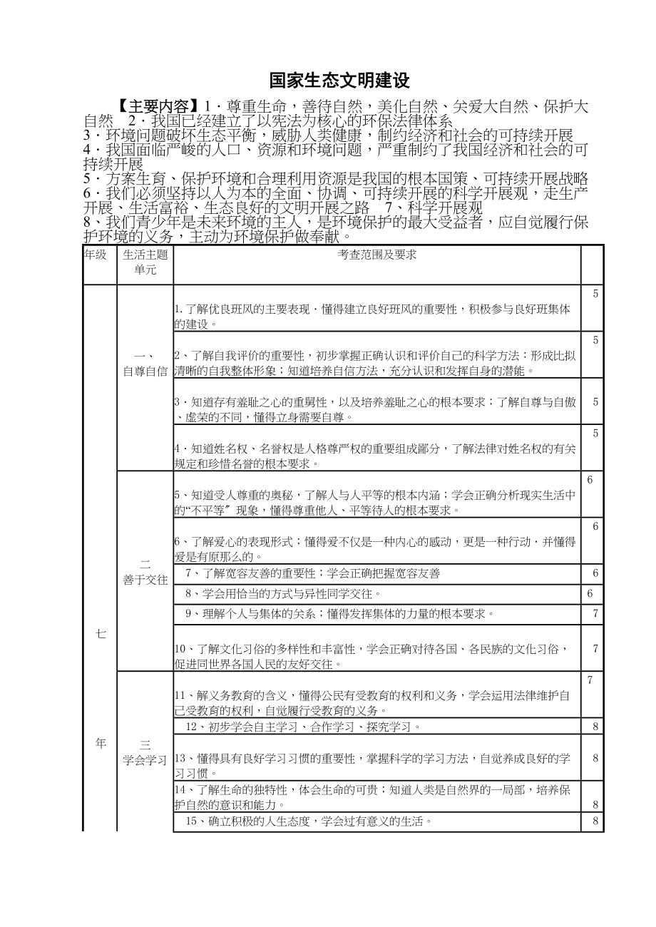 2023年中考政治课本知识速查（苏人版）初中政治.docx_第2页