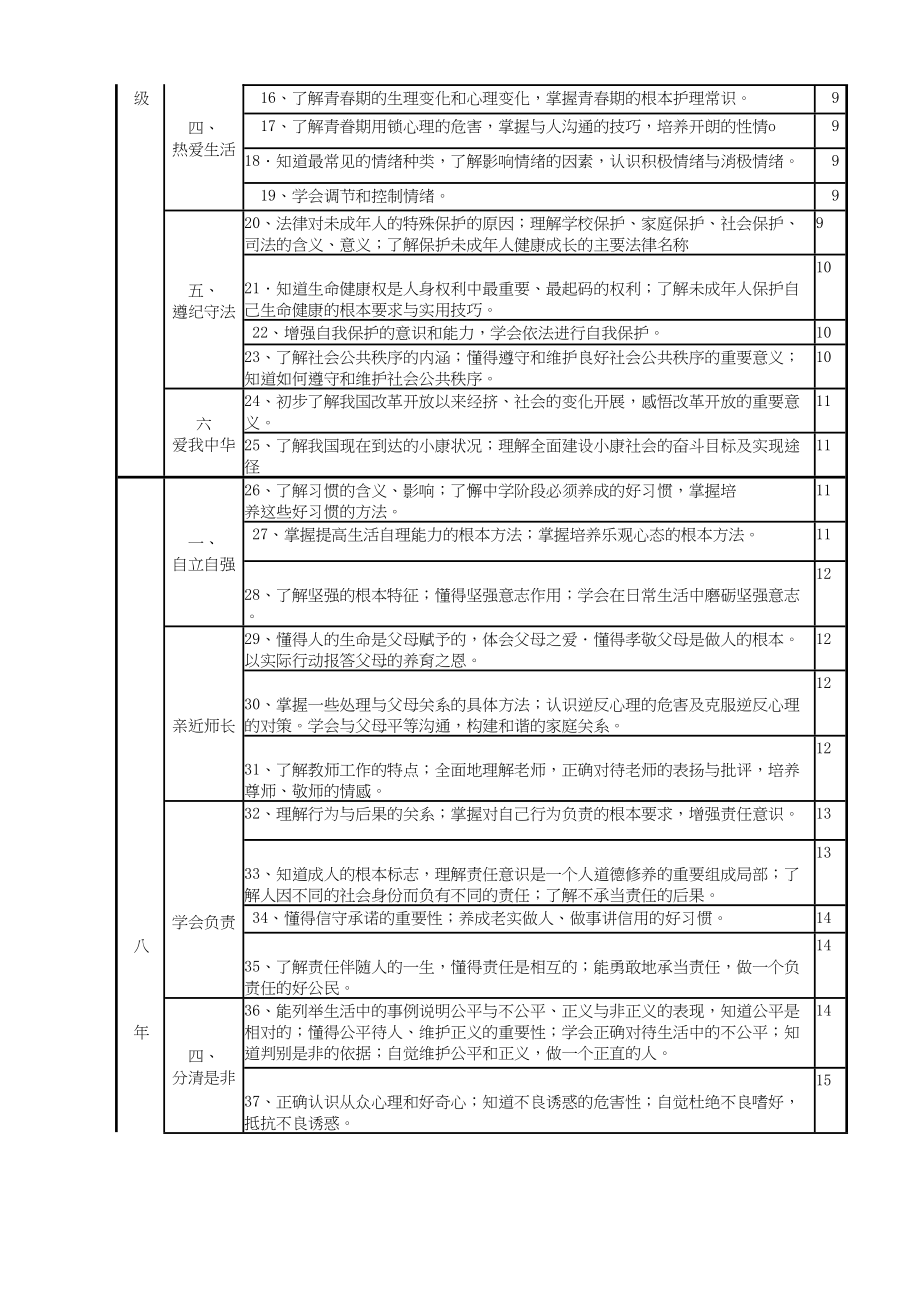 2023年中考政治课本知识速查（苏人版）初中政治.docx_第3页