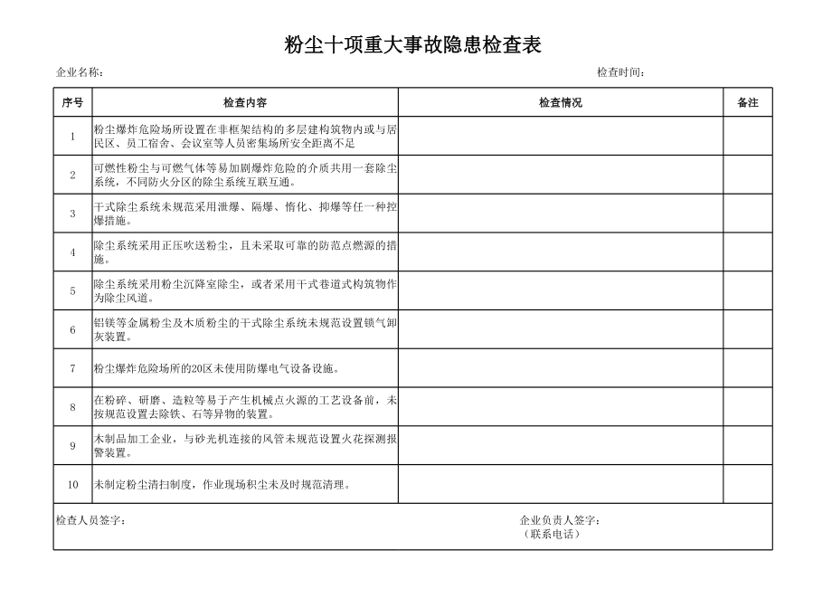 表1：粉尘10项事故重大隐患安全检查表.xlsx_第1页