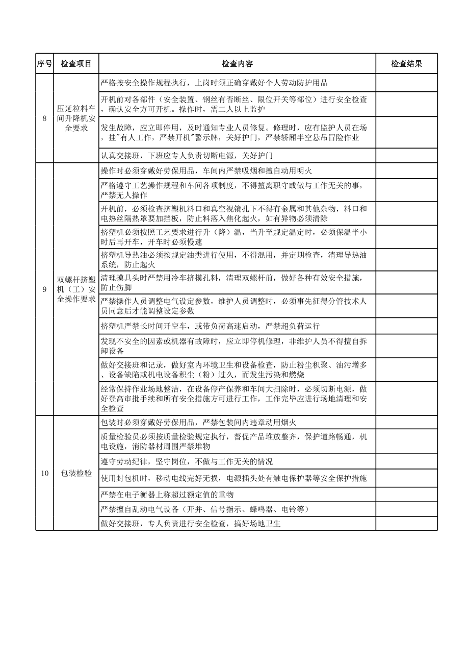 25塑料注塑延压作业安全检查表.xls_第3页