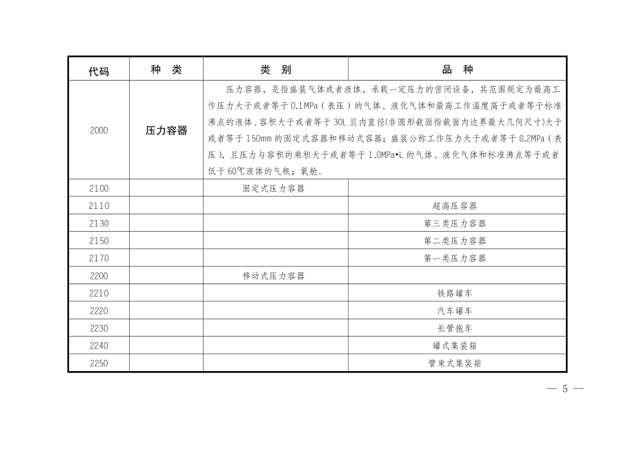 特种设备目录（2014版）.doc_第2页