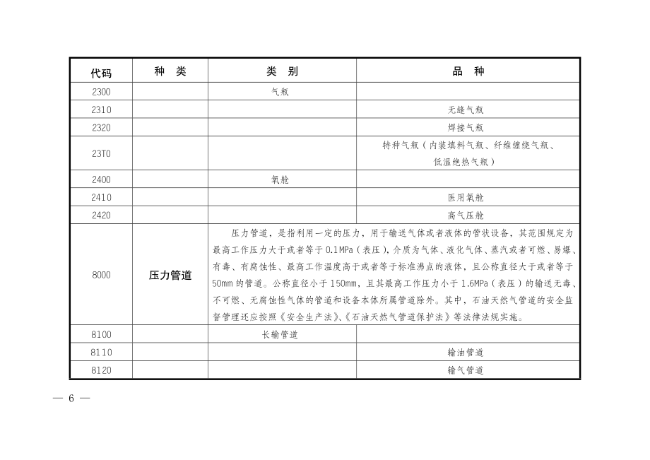 特种设备目录（2014版）.doc_第3页