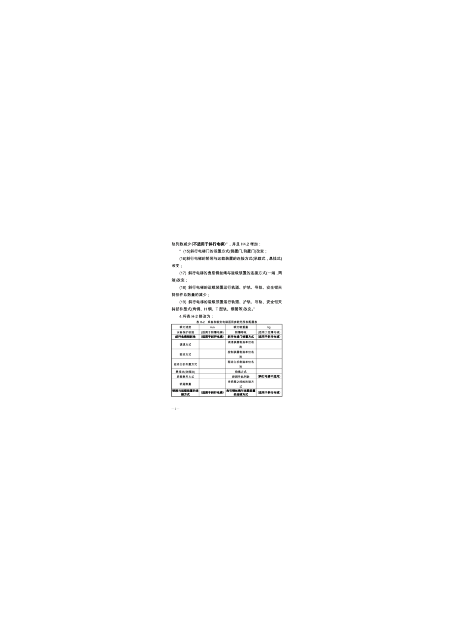 TSG T7007-2016 电梯型式试验规则（第1号修改单 2019年第51号）.pdf_第2页