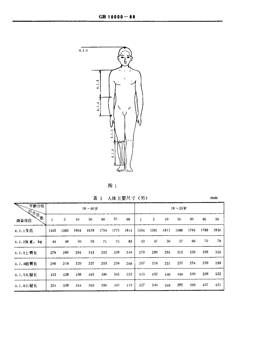 GB 10000-88 中国成年人人体尺寸.pdf_第2页