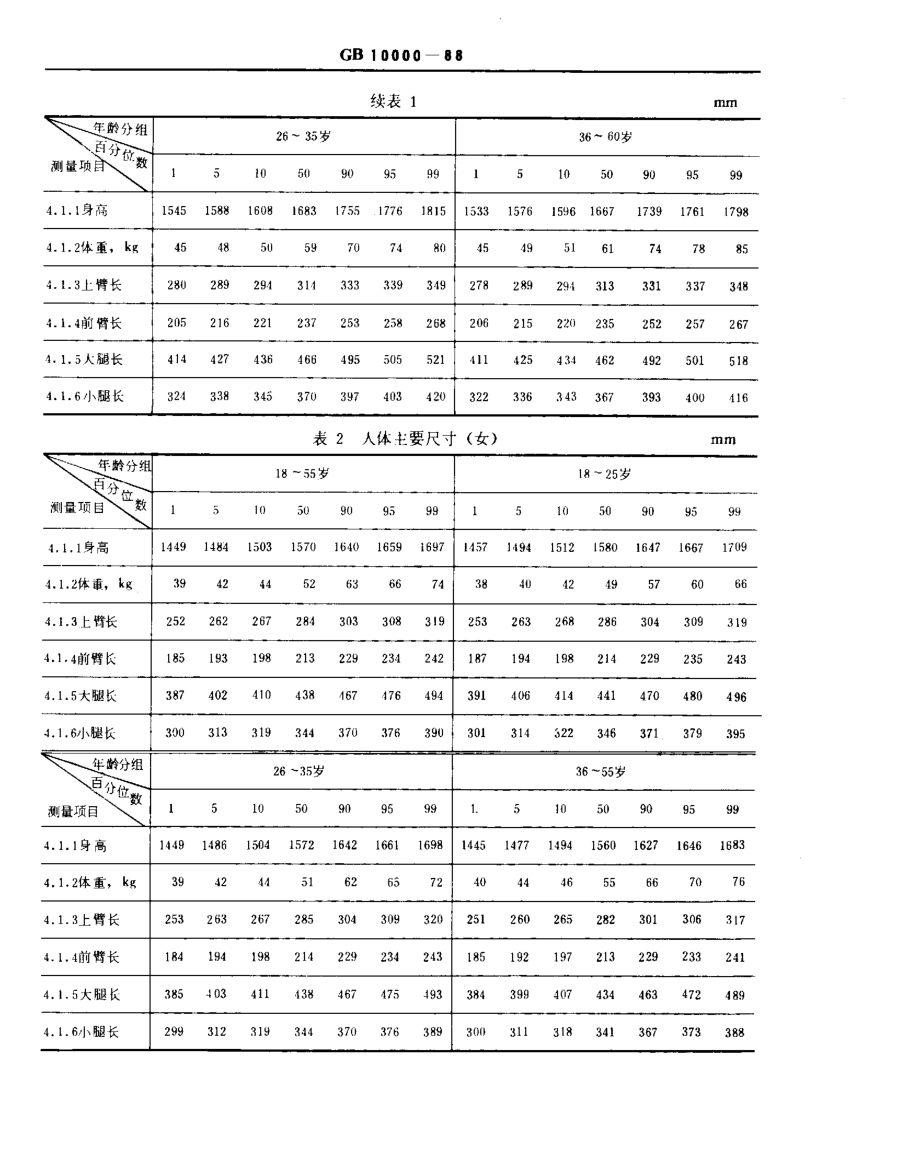 GB 10000-88 中国成年人人体尺寸.pdf_第3页