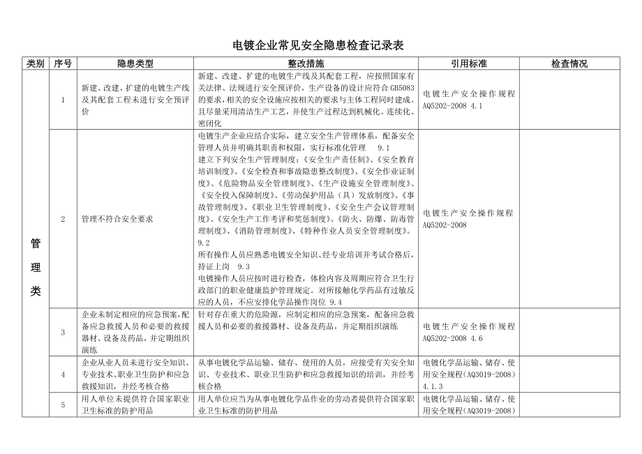 电镀企业常见安全隐患检查记录表.doc_第1页