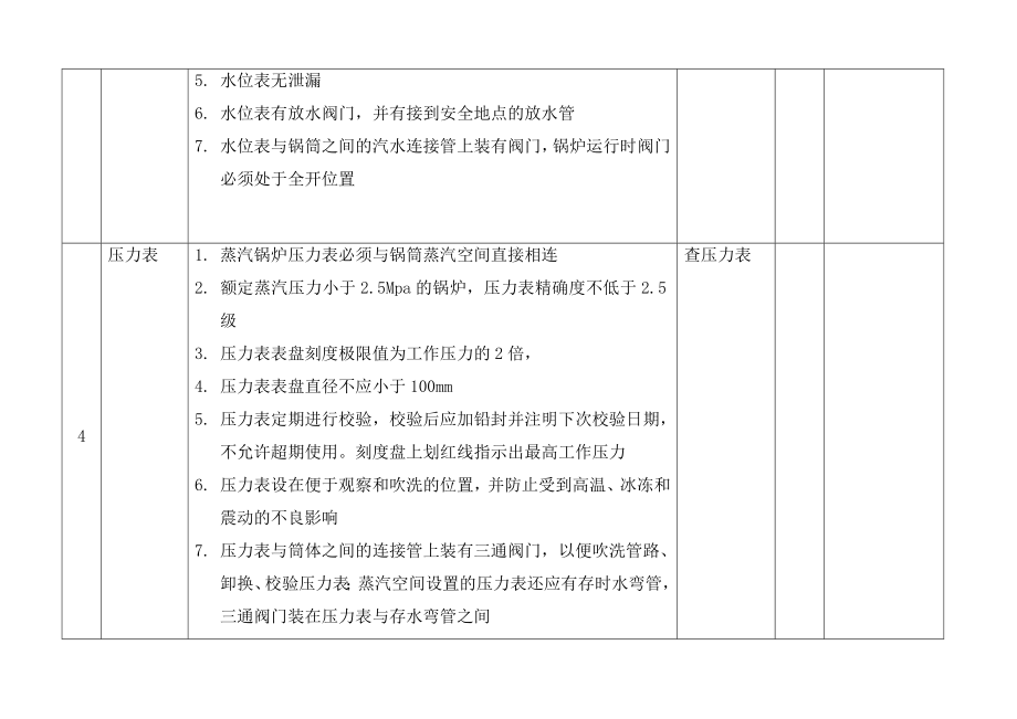 锅炉安全检查表.doc_第3页