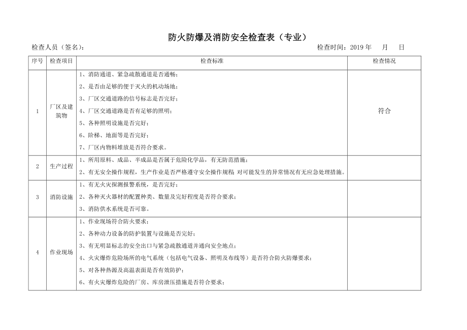 防火防爆及消防安全检查表.docx_第1页