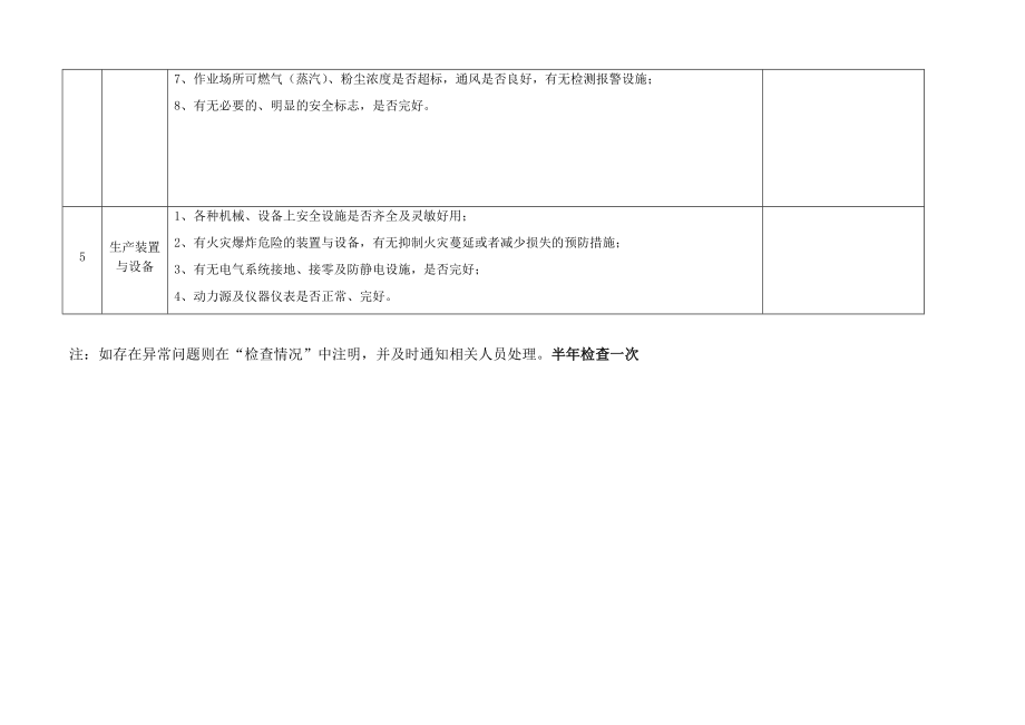 防火防爆及消防安全检查表.docx_第2页