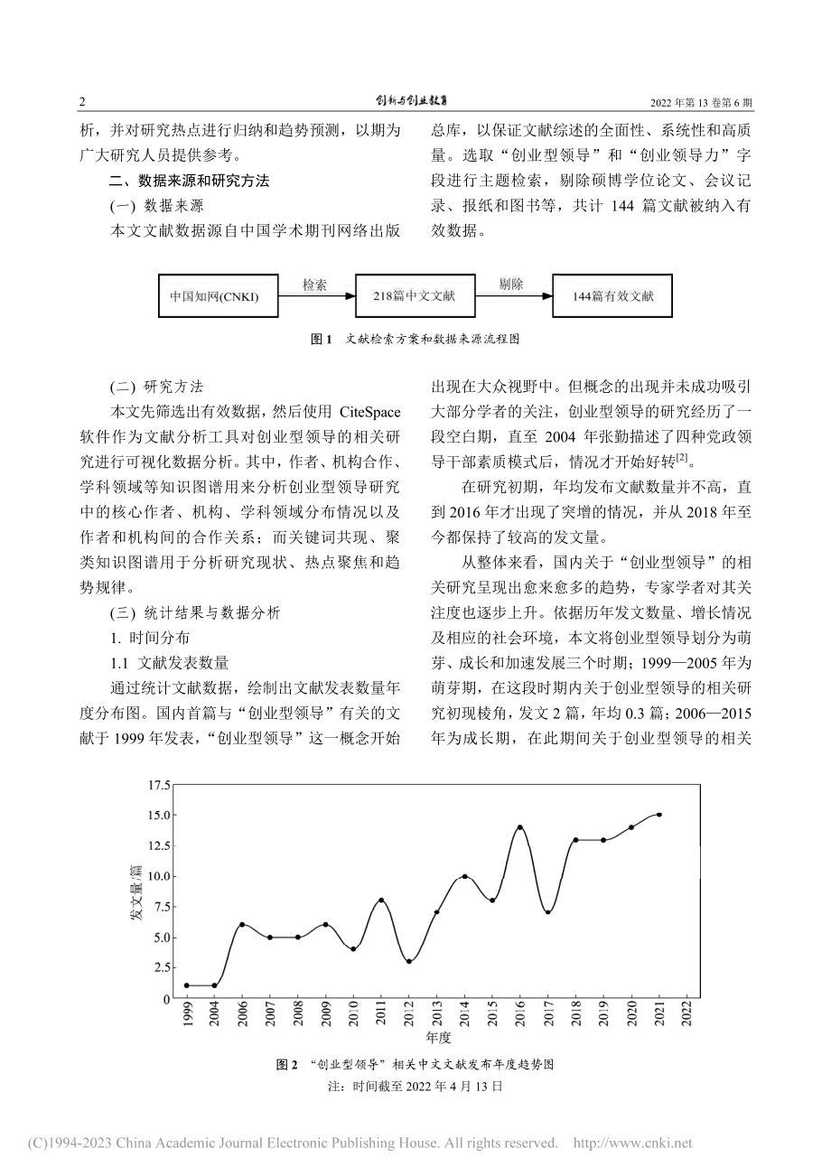 基于CiteSpace的创业型领导研究知识图谱分析_孟奕爽.pdf_第2页