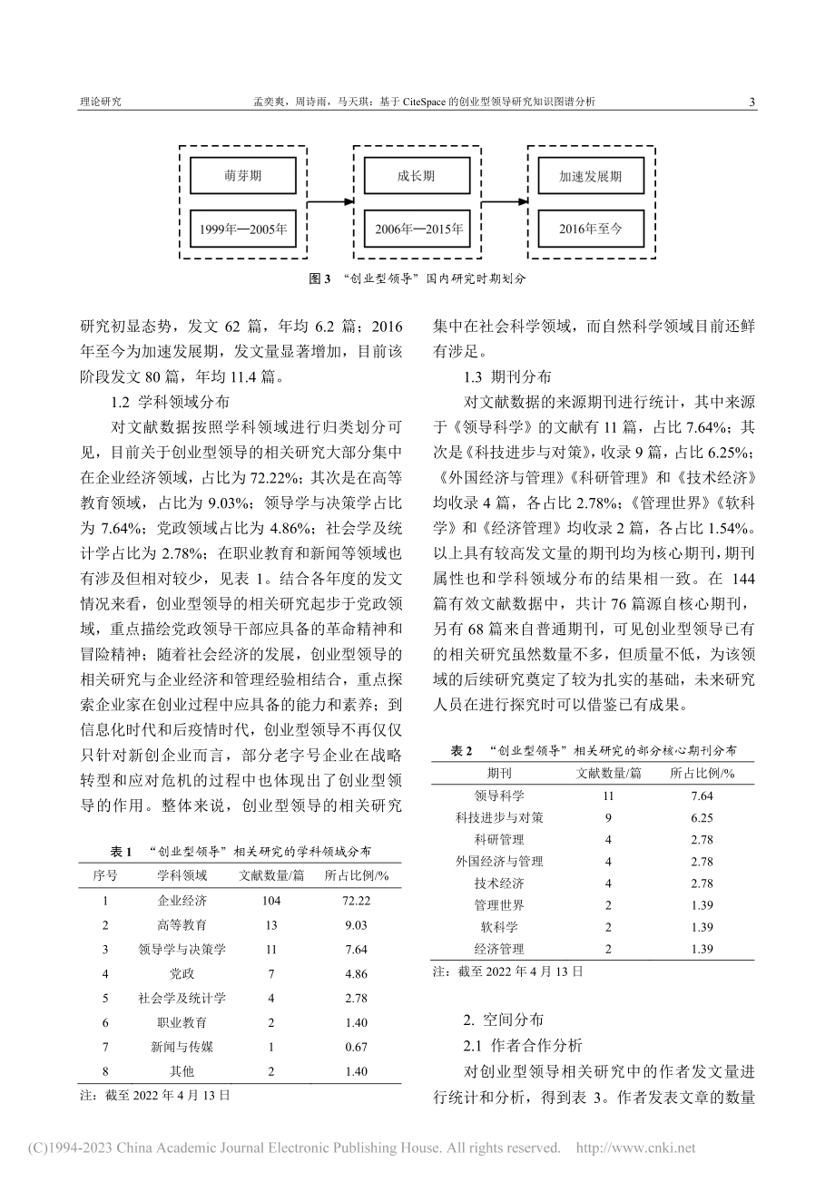 基于CiteSpace的创业型领导研究知识图谱分析_孟奕爽.pdf_第3页