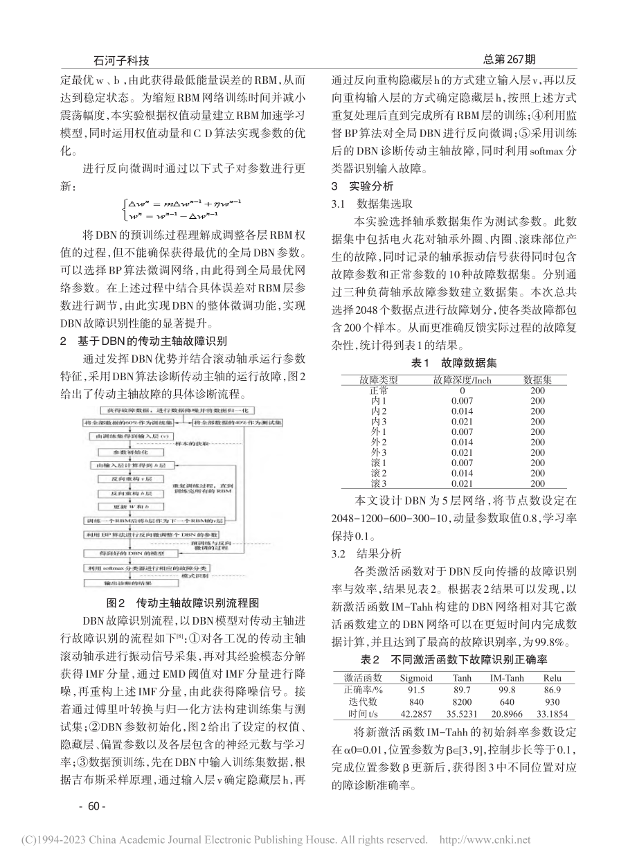 基于BP优化DBN算法的数控锻床传动主轴故障识别_薄青红.pdf_第2页