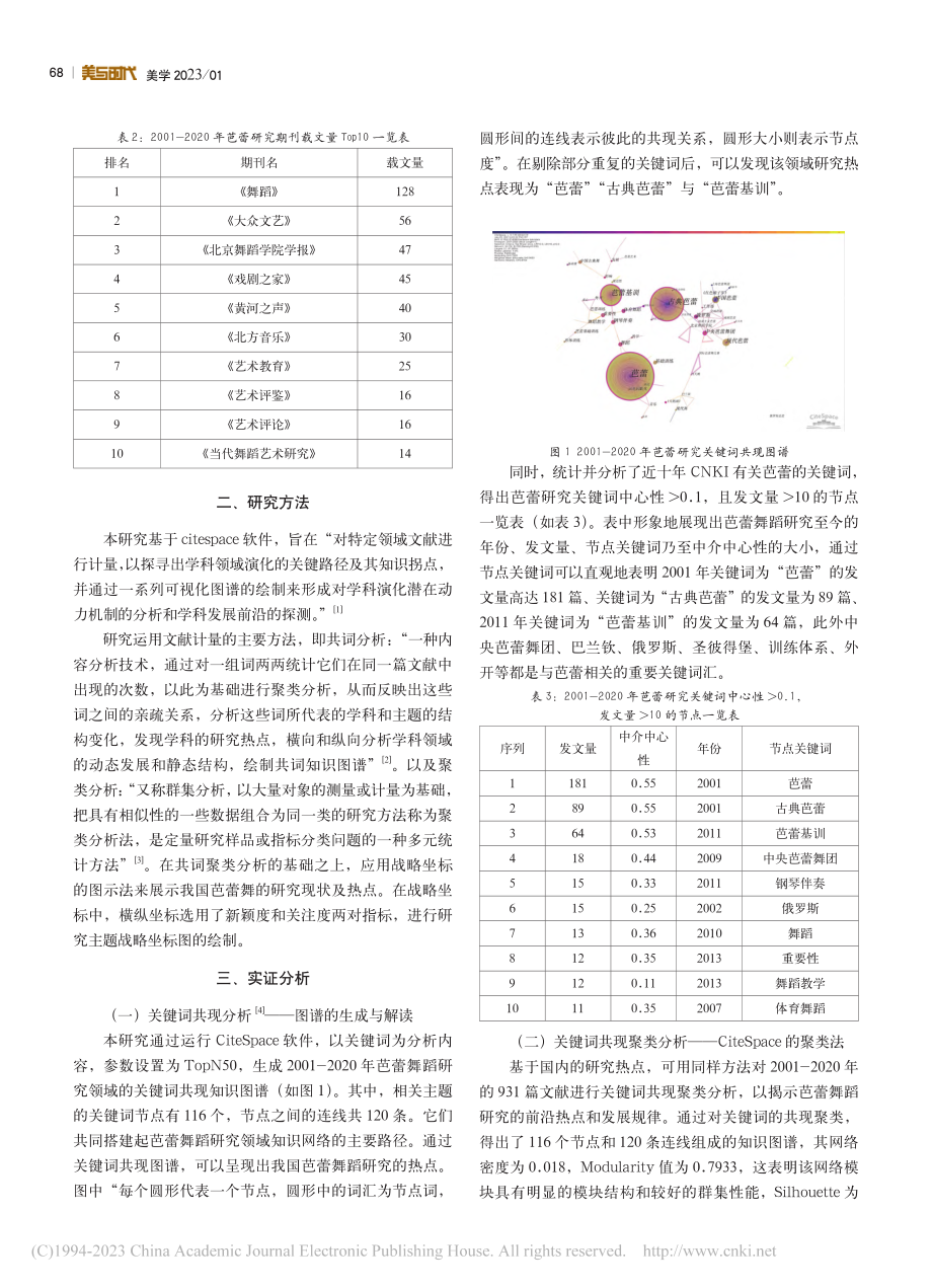 基于citespace的可视化分析国内芭蕾舞研究现状_卢晓婷.pdf_第2页