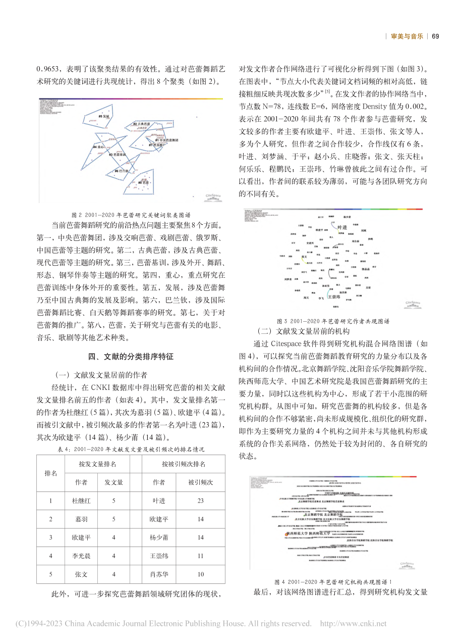 基于citespace的可视化分析国内芭蕾舞研究现状_卢晓婷.pdf_第3页