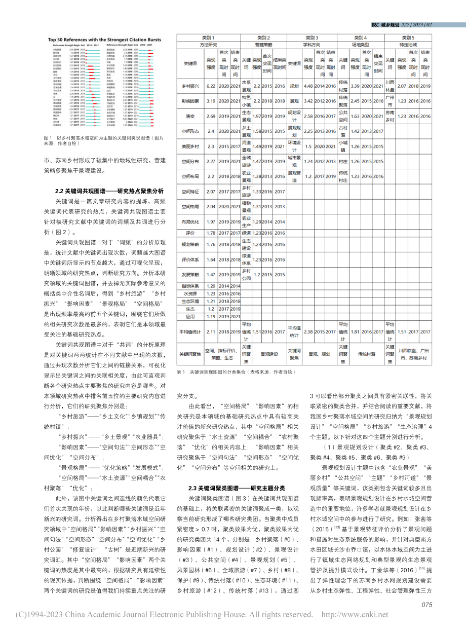 基于CiteSpace的我国乡村聚落水域空间研究综述_郭冰玉.pdf_第2页