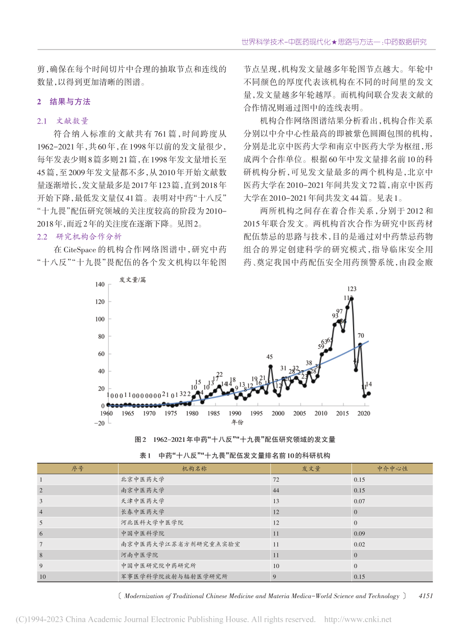 基于CiteSpace的中...”十九畏”配伍的可视化分析_王迪.pdf_第3页