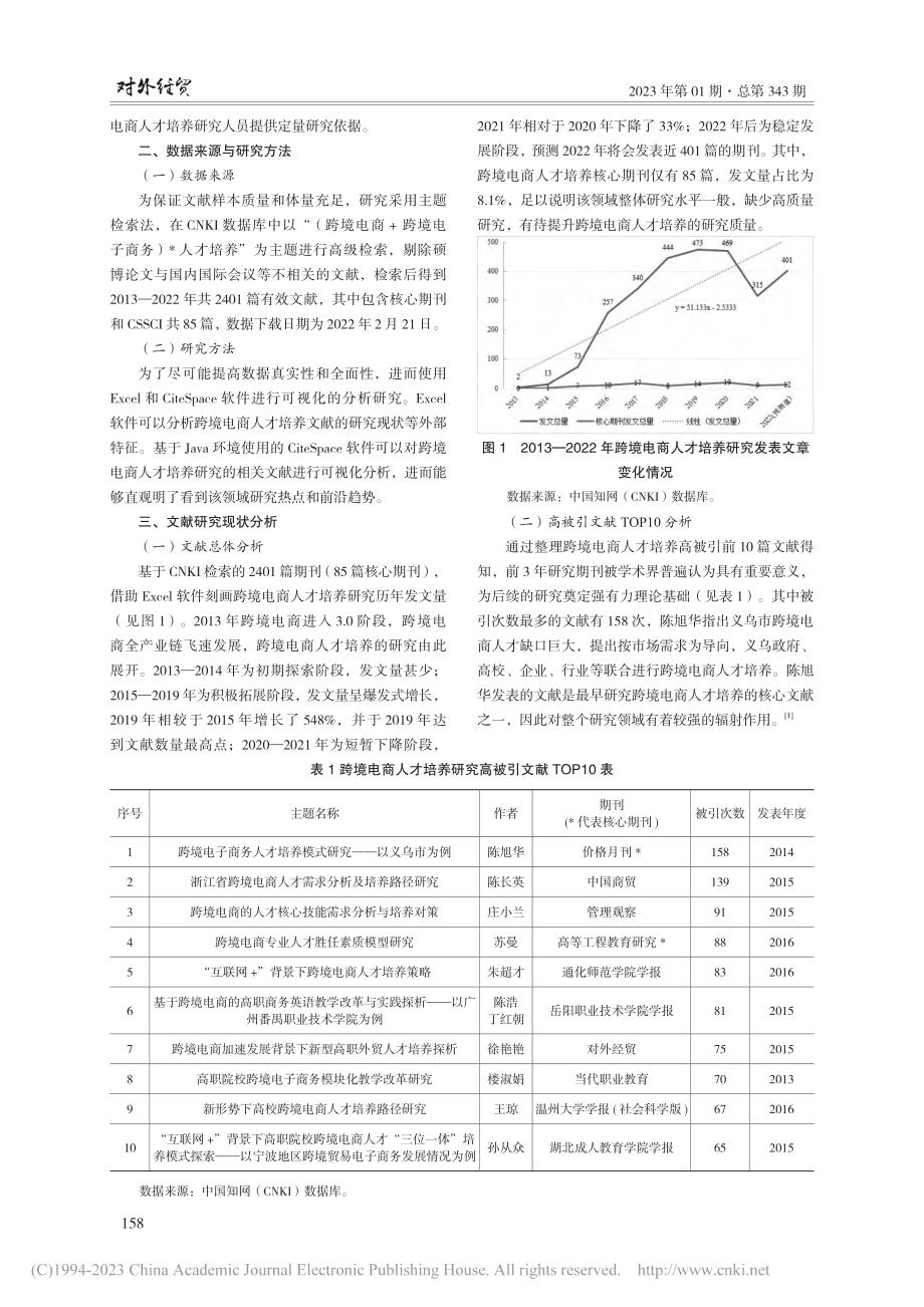 基于CiteSpace的跨...电商人才培养研究可视化分析_张孝静.pdf_第2页