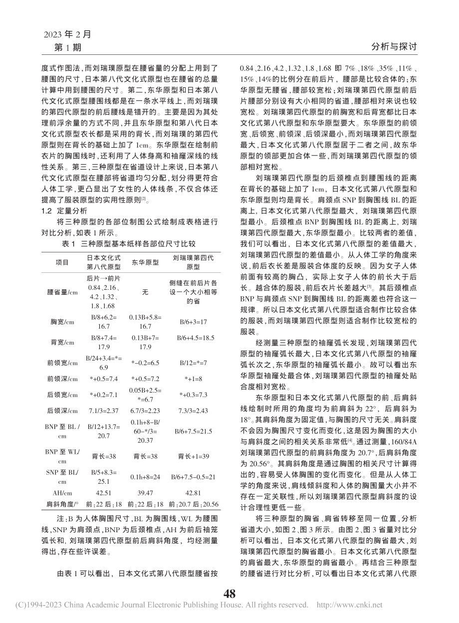 基于CLO3D下三种基本服装原型的结构分析和比较_郑迎春.pdf_第2页