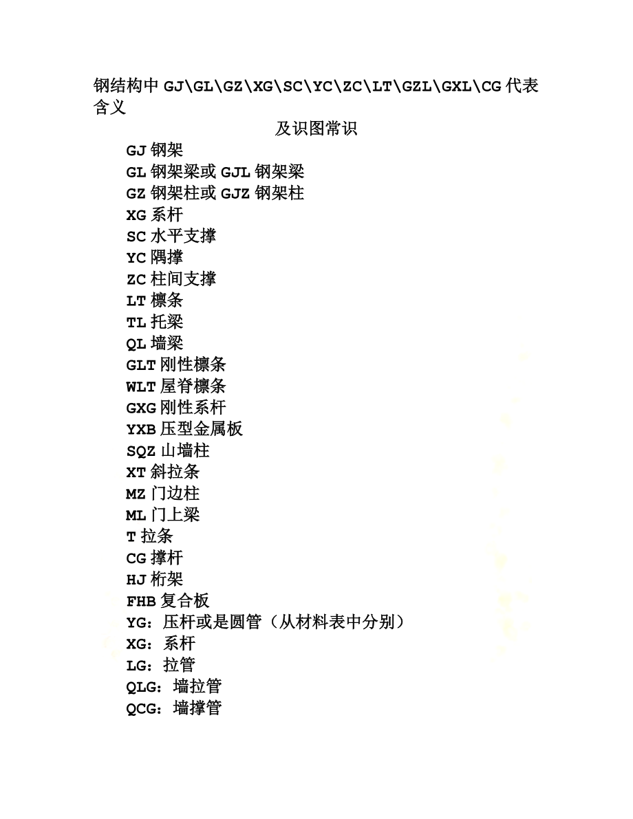 钢结构中构件符号代表含义及识图常识.docx_第2页