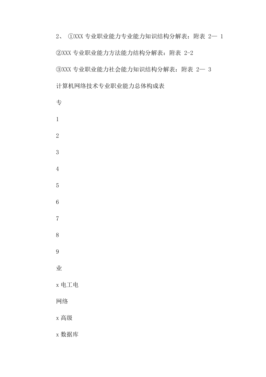 2023年专业课程设置标准.docx_第2页