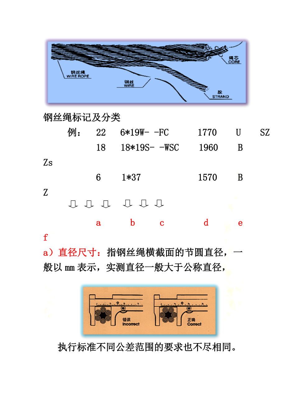 钢丝绳一般常识.docx_第2页