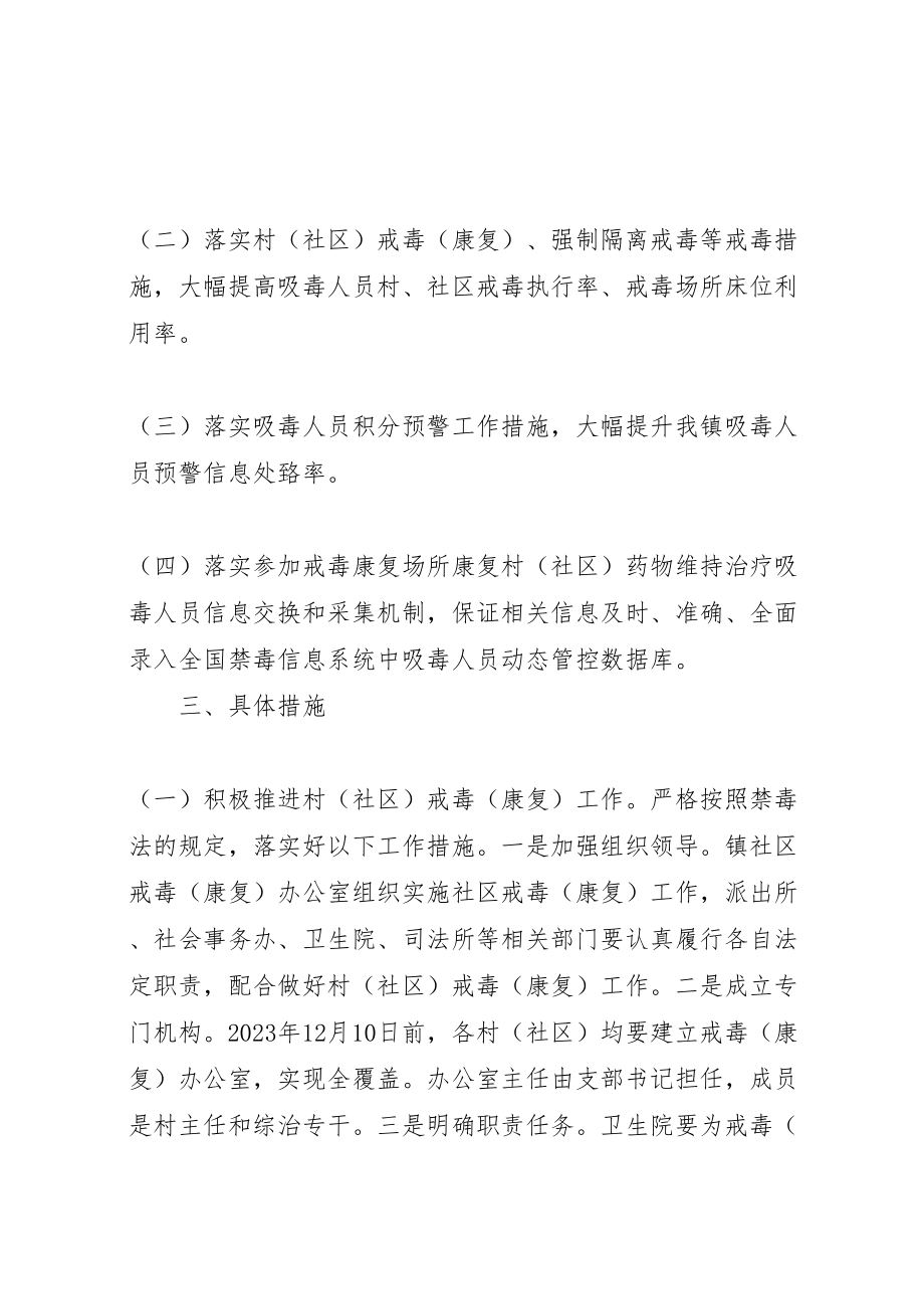 2023年县区职业高级中学吸毒人员清理排查工作方案5篇范文 3.doc_第2页