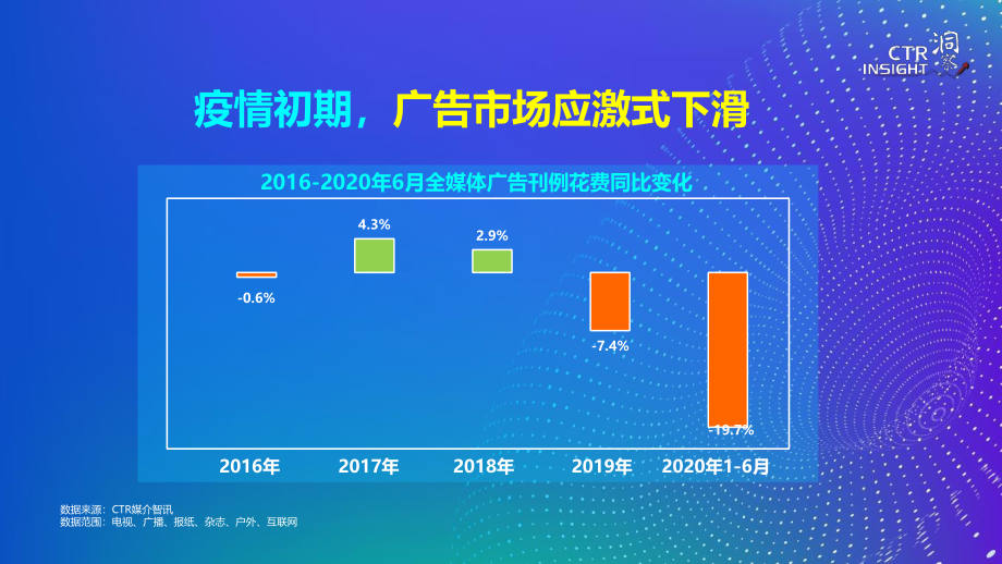 2020年广告市场趋势报告-CTR-202009.pdf_第3页