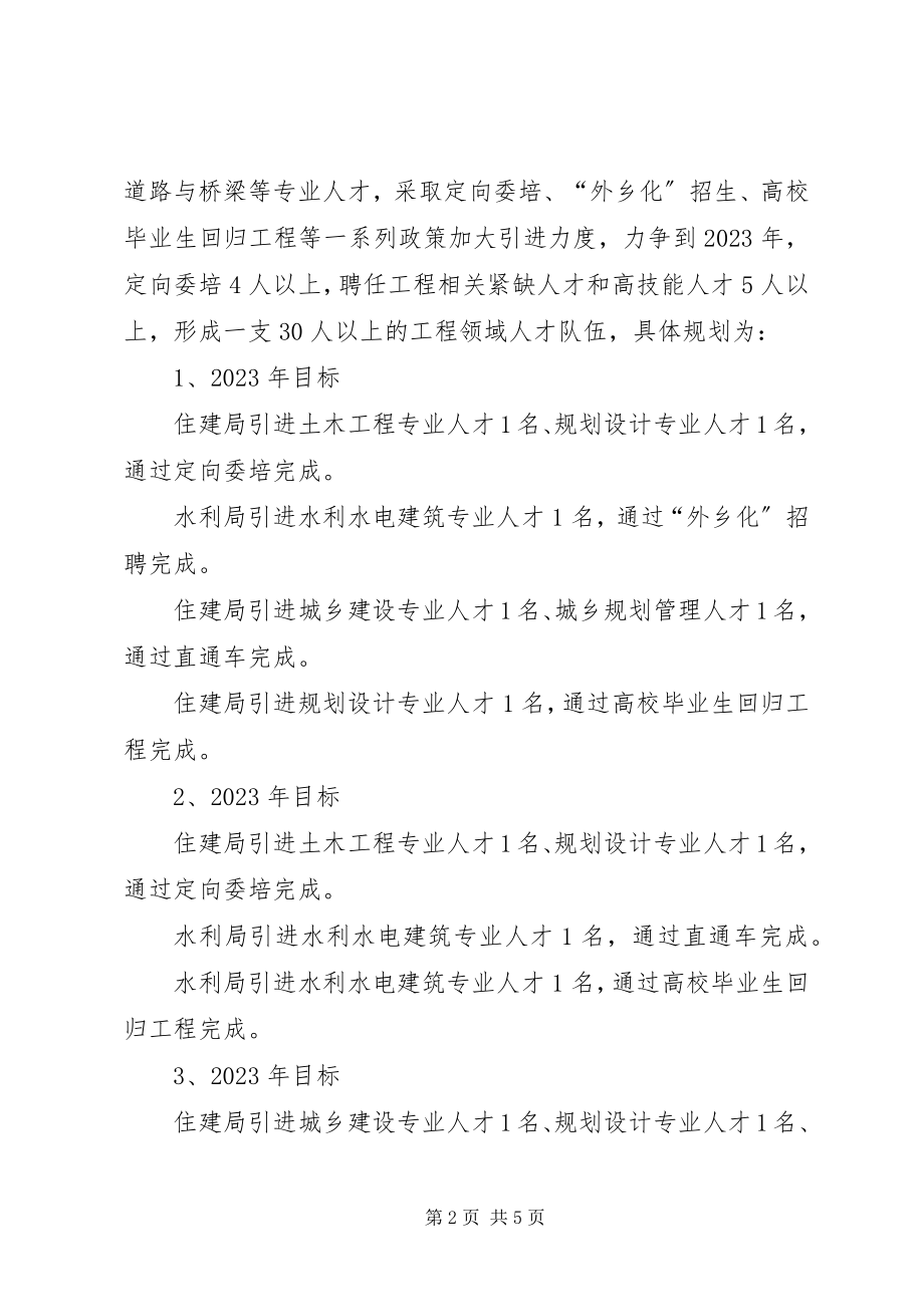 2023年人才强县试点工作方案.docx_第2页