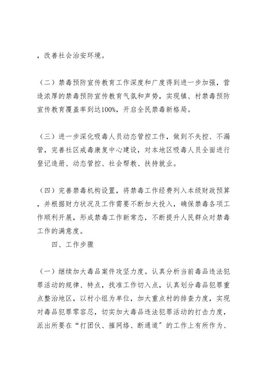 2023年乡镇禁毒重点整治工作方案.doc_第2页