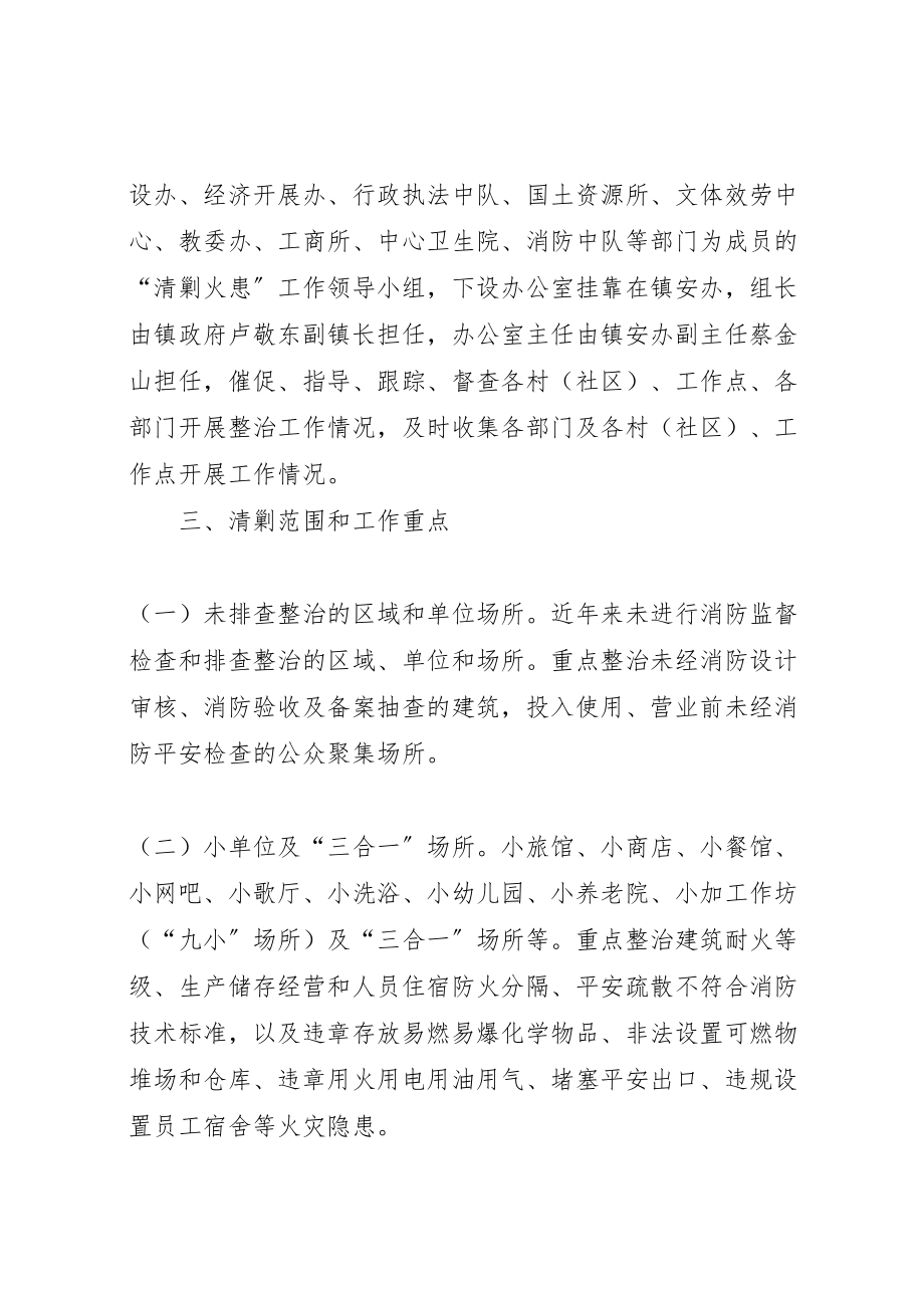 2023年乡镇消防安全隐患排查工作方案.doc_第2页