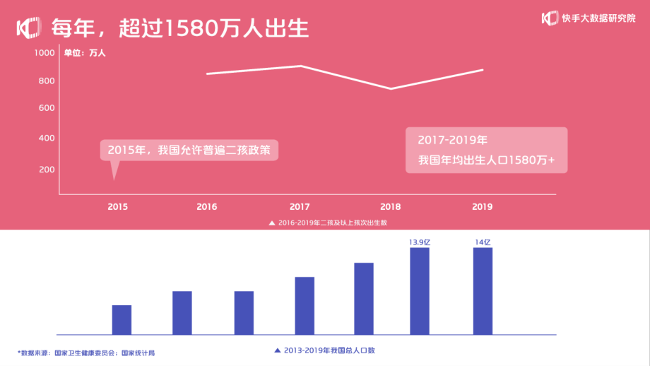 2020快手母婴生态报告-快手大数据研究院-202010.pdf_第2页