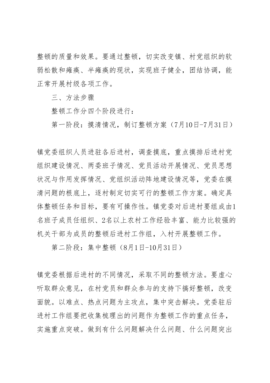 2023年乡镇后进村党组织整顿工作方案 2.doc_第2页