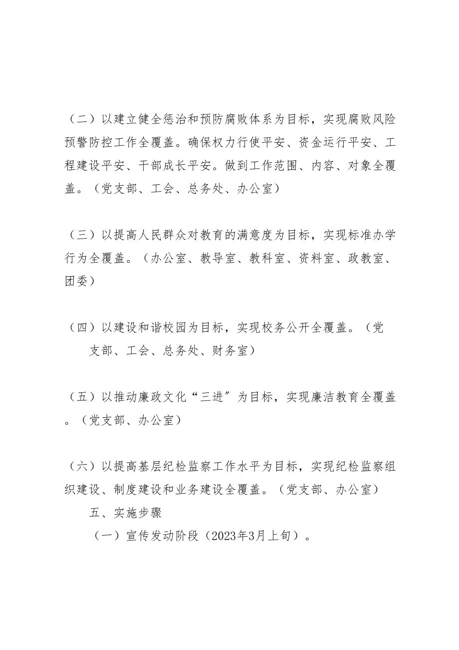 2023年关于开展腐败风险预警防控工作方案 4.doc_第3页