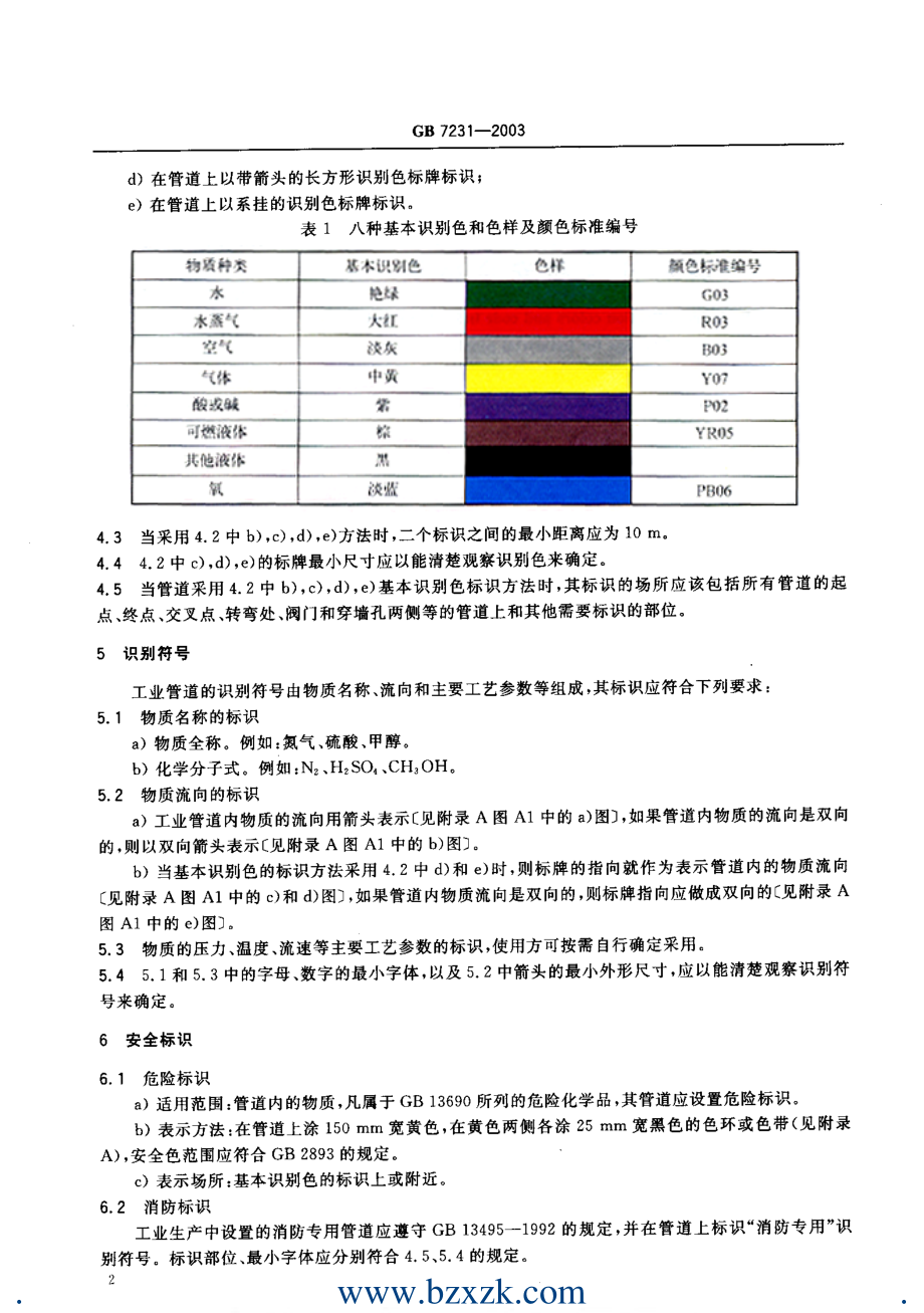 GB 7231-2003 工业管道的基本识别色、识别符号和安全标识.pdf_第3页