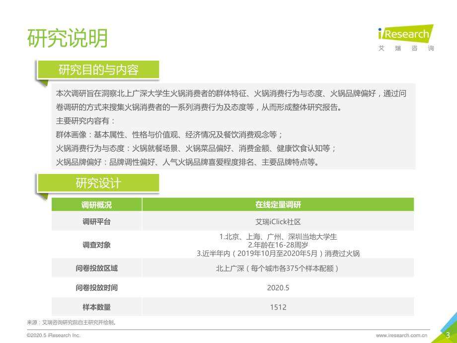 2020年中国北上广深地区大学生火锅消费行为洞察报告-艾瑞-202006.pdf_第3页