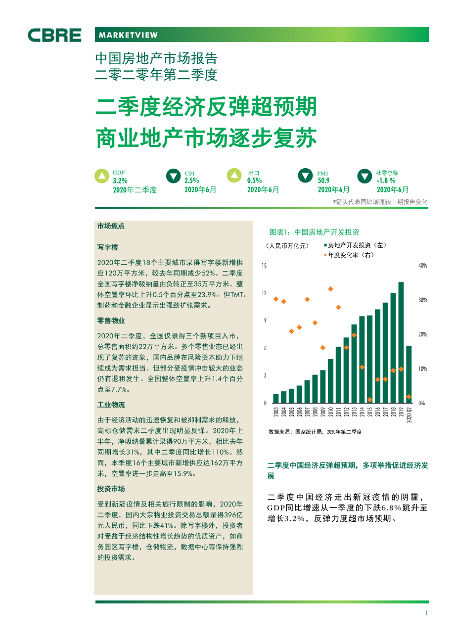 2020Q2中国房地产报告：经济反弹超预期商业地产市场逐步复苏-世邦魏理士-2020.7-41页.pdf_第1页