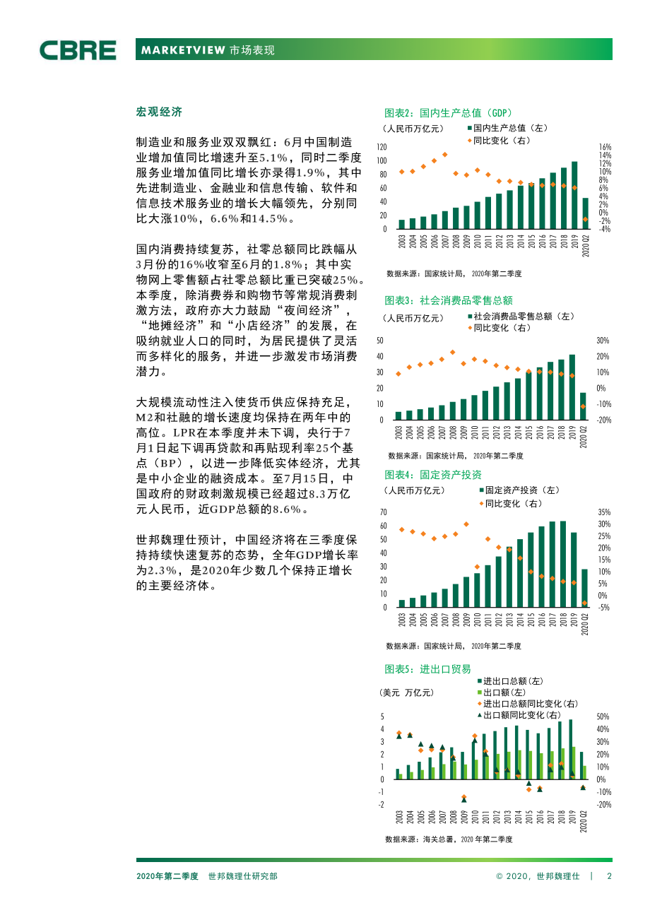 2020Q2中国房地产报告：经济反弹超预期商业地产市场逐步复苏-世邦魏理士-2020.7-41页.pdf_第3页