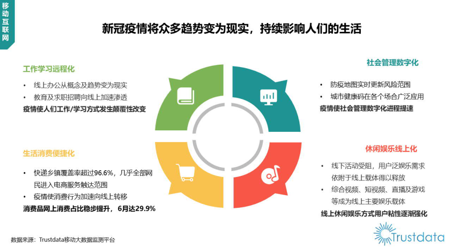 2020年上半年中国移动互联网行业发展分析报告-Trustdata-202007.pdf_第3页