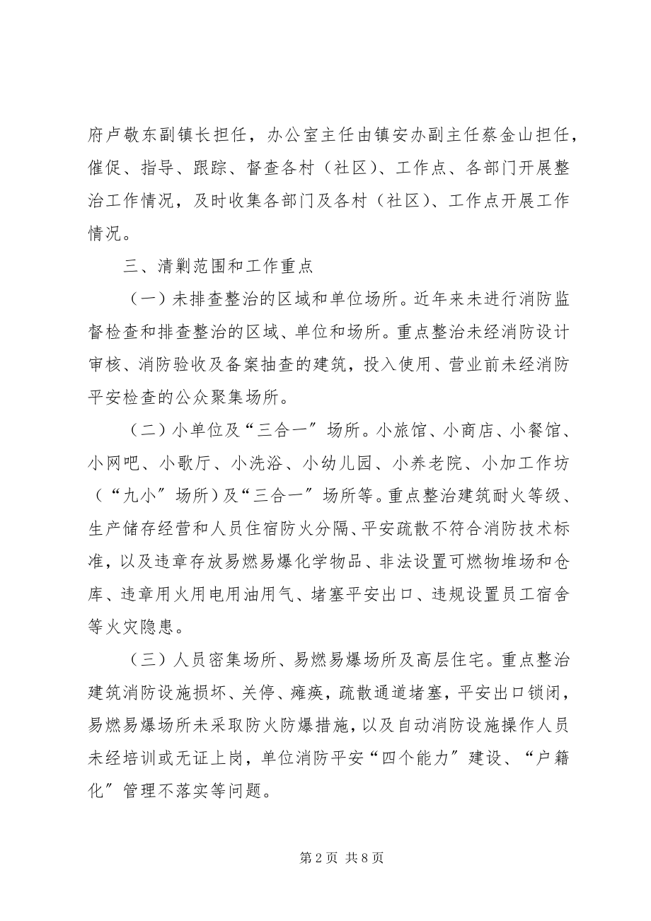 2023年乡镇消防安全隐患排查工作方案.docx_第2页