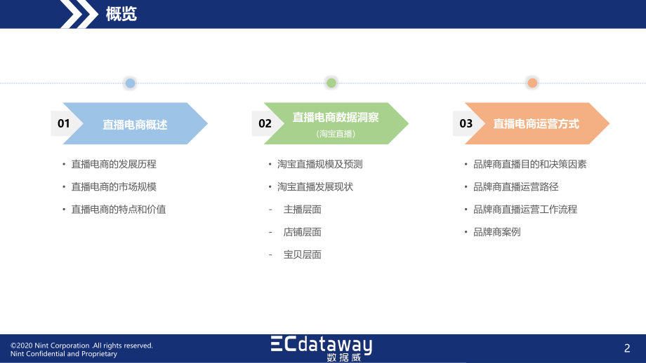 2020中国直播电商趋势洞察与运营指导报告-数据威-200207.pdf_第2页