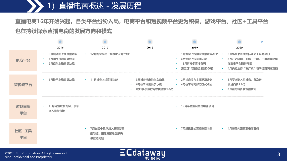 2020中国直播电商趋势洞察与运营指导报告-数据威-200207.pdf_第3页