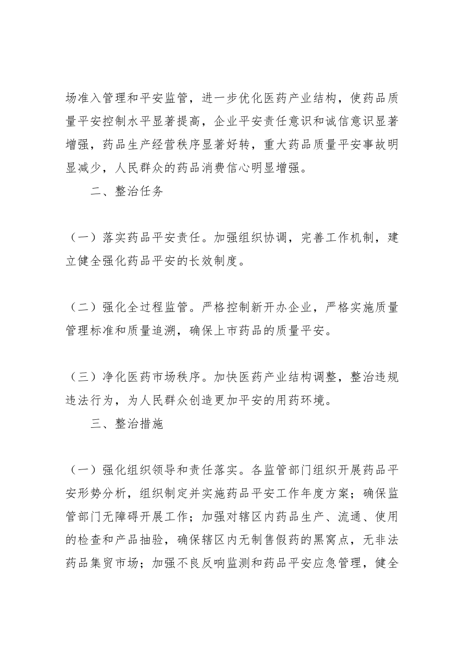 2023年县区药品安全专项整治工作方案.doc_第2页