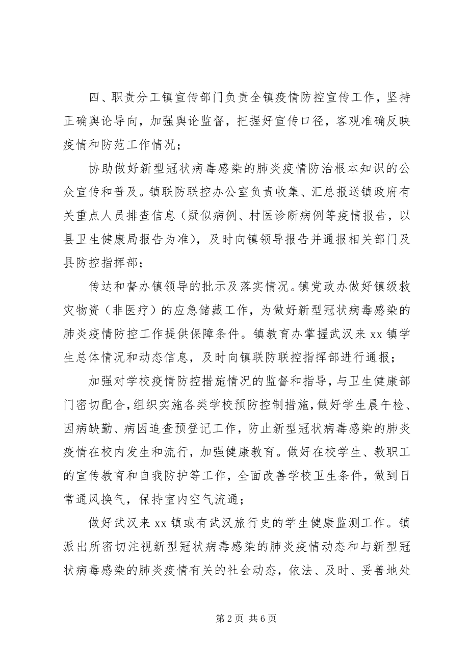 2023年乡镇新型冠状病毒感染的肺炎疫情联防联控工作方案.docx_第2页