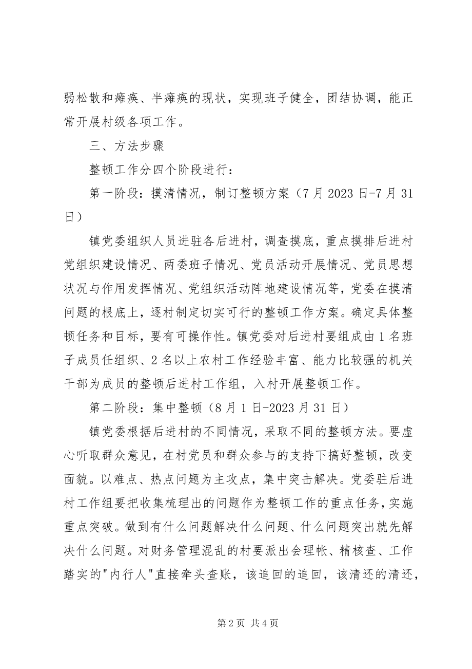 2023年乡镇后进村党组织整顿工作方案.docx_第2页