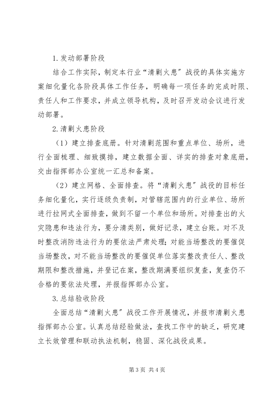 2023年公共娱乐场所清剿火患工作方案.docx_第3页