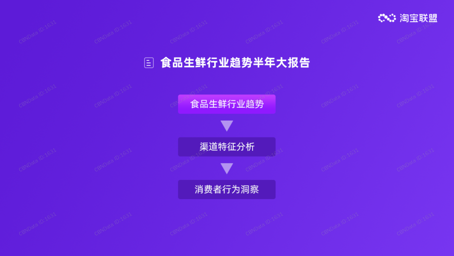 2020食品生鲜行业趋势半年大报告-淘宝联盟-202008.pdf_第3页