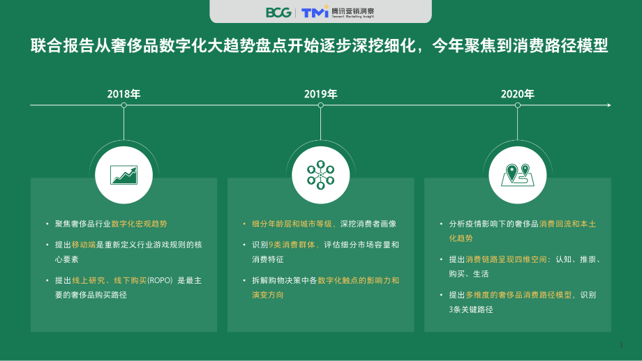 2020中国奢侈品消费者数字行为洞察报告-腾讯TMI+BCG-202009.pdf_第3页