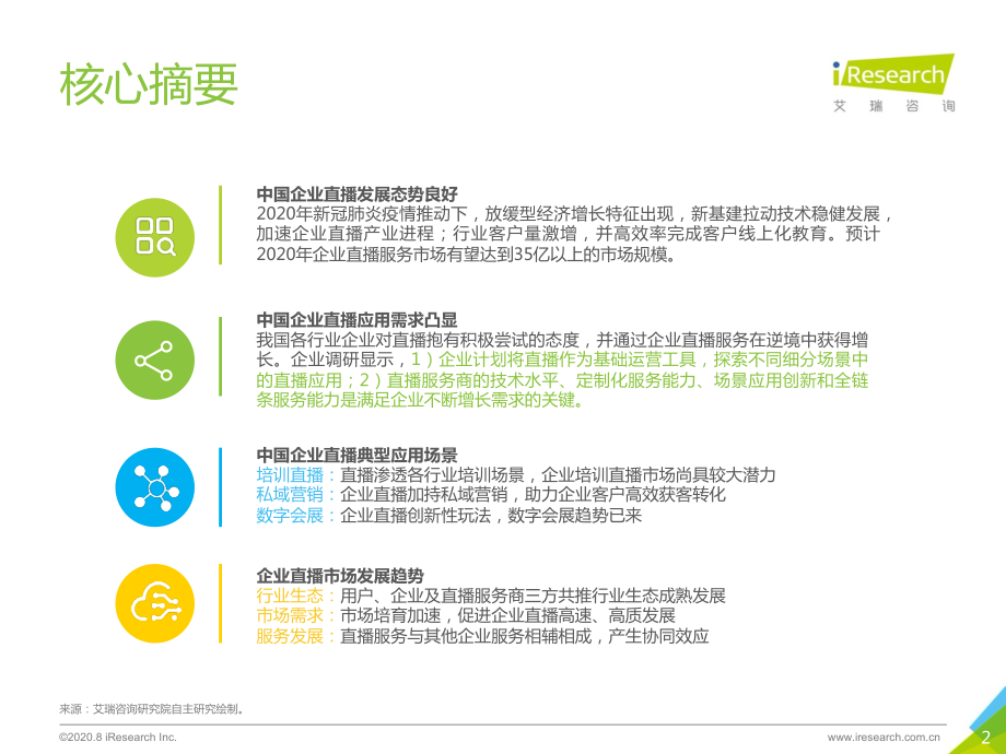 2020年中国企业直播应用场景趋势研究报告-艾瑞-202008.pdf_第2页