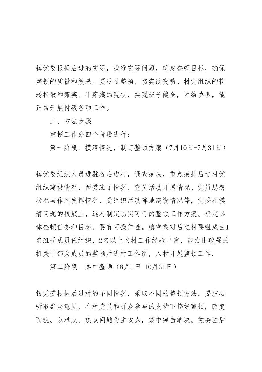 2023年乡镇后进村党组织整顿工作方案 新编.doc_第2页