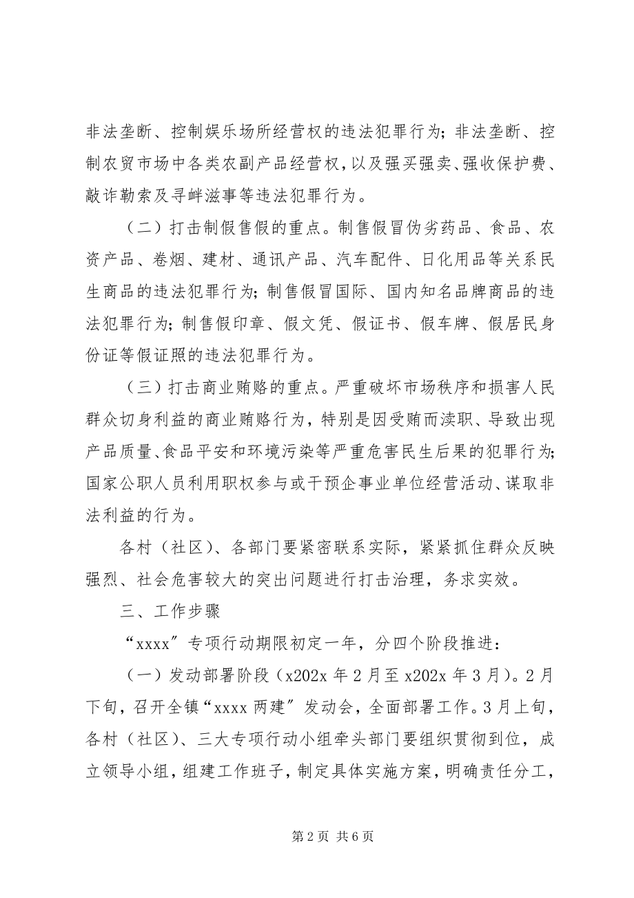 2023年乡镇专项行动工作方案.docx_第2页